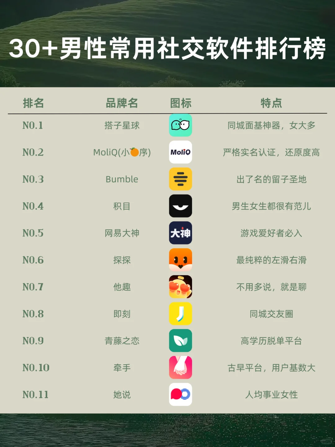 30+男性常用社交软件排行榜