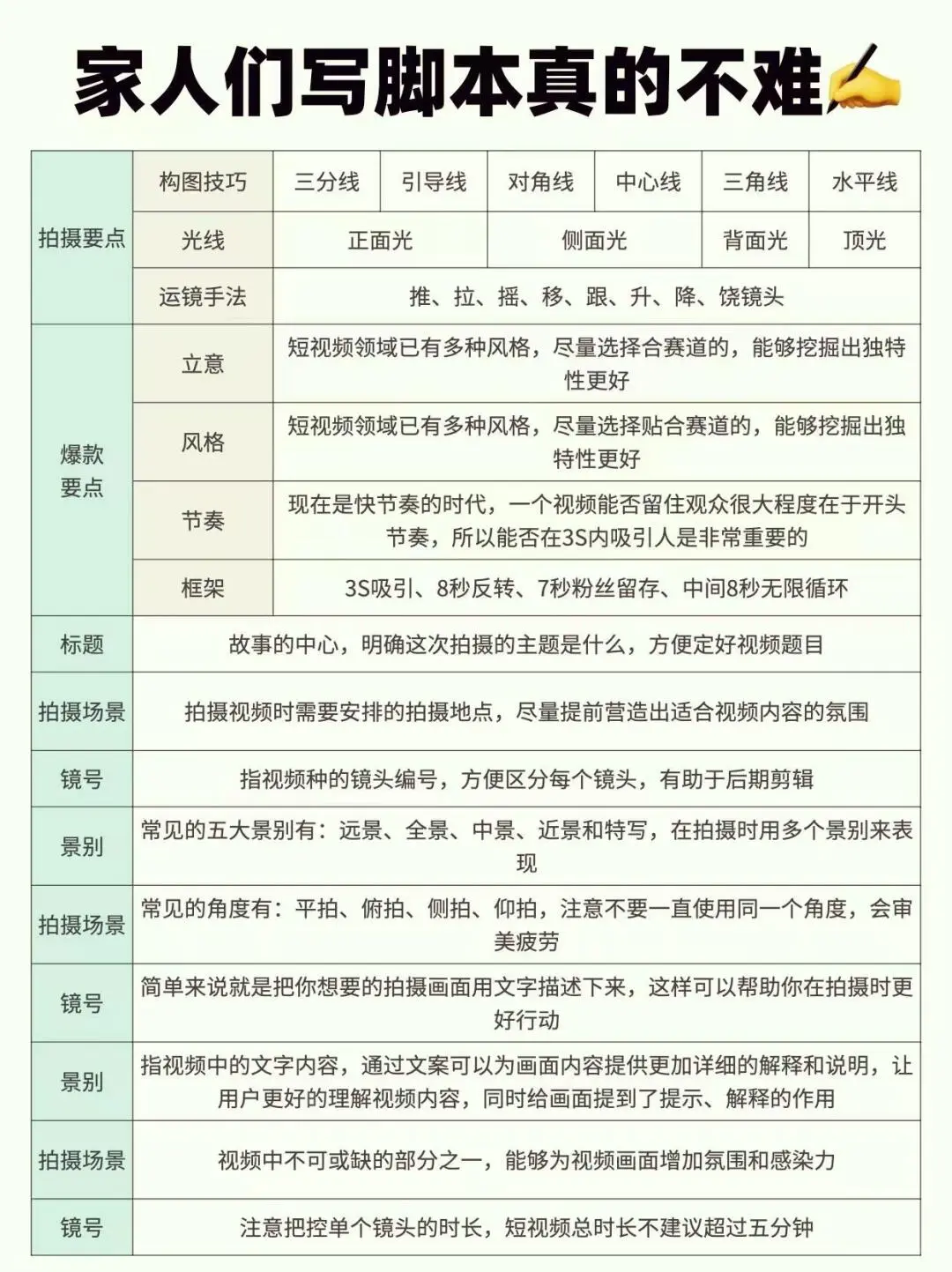 写脚本真的不难！！