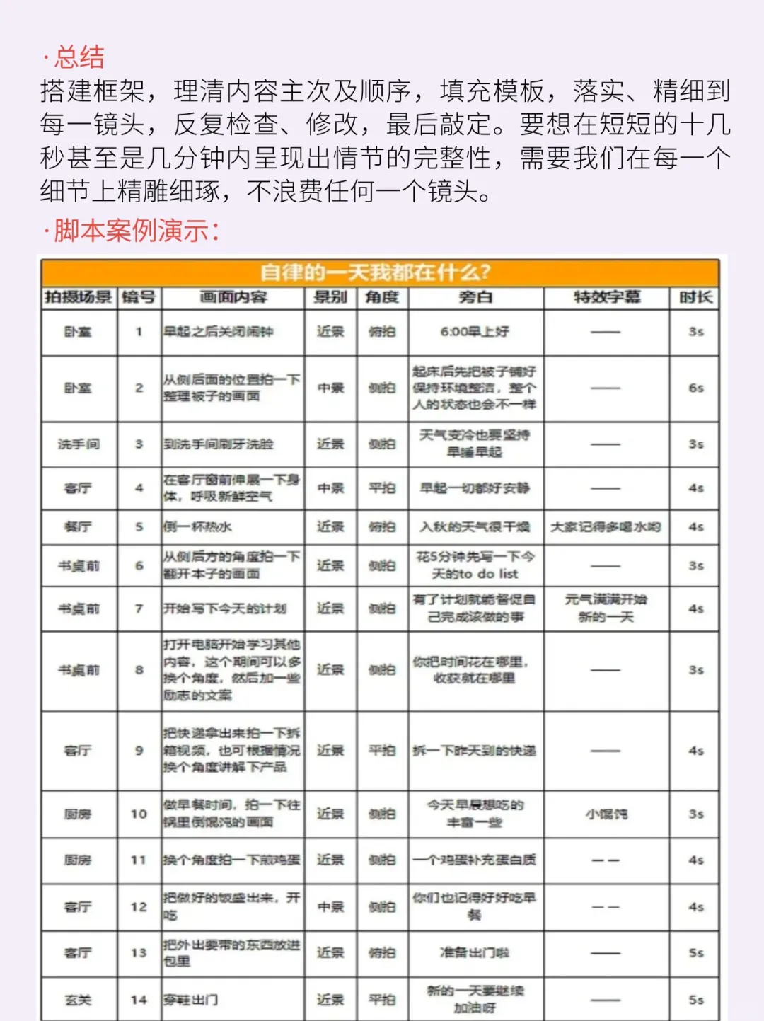 ✍️四张图告诉你短视频脚本怎么写