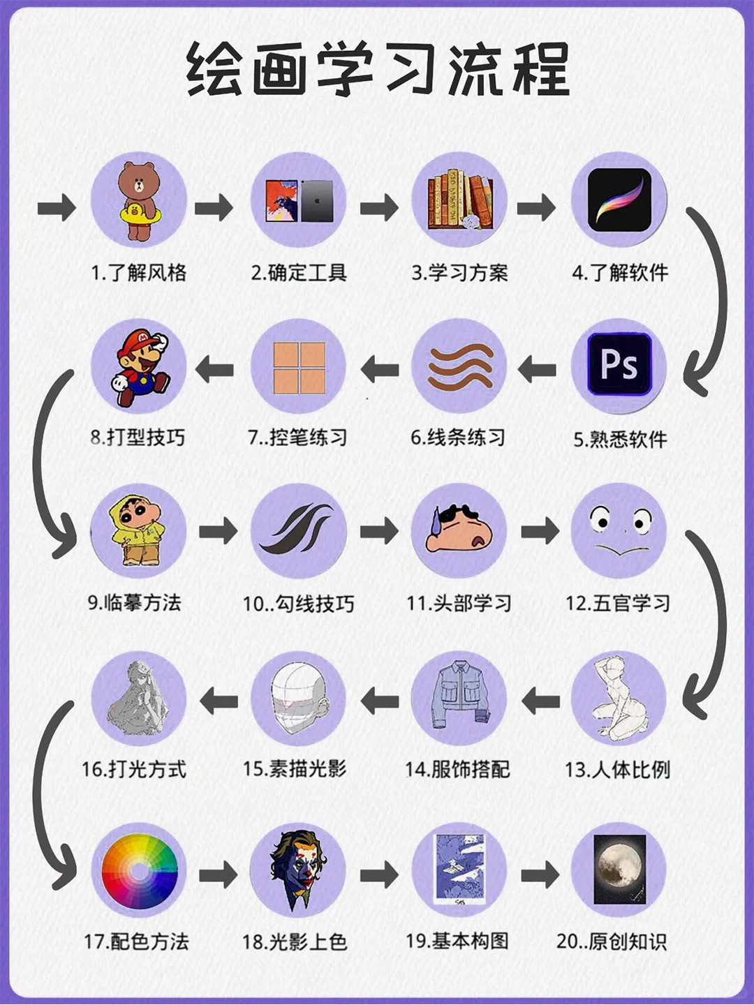 宝子们👋!想学插画却被工具选择逼疯?