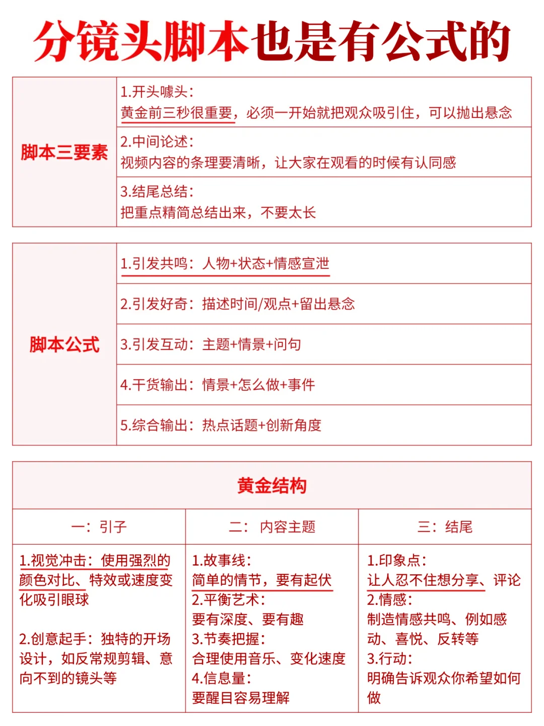 揭秘分镜头脚本万能公式，提升影视创作效率