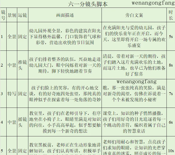 六一儿童节脚本该怎么写？