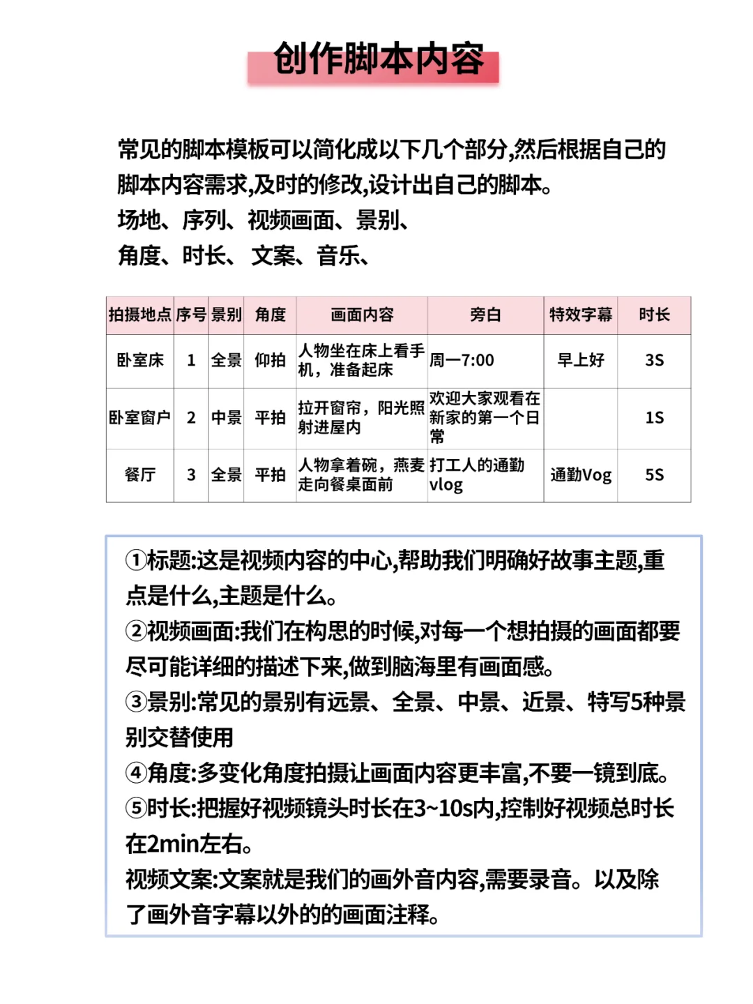 学会爆款标题，就该写脚本了！