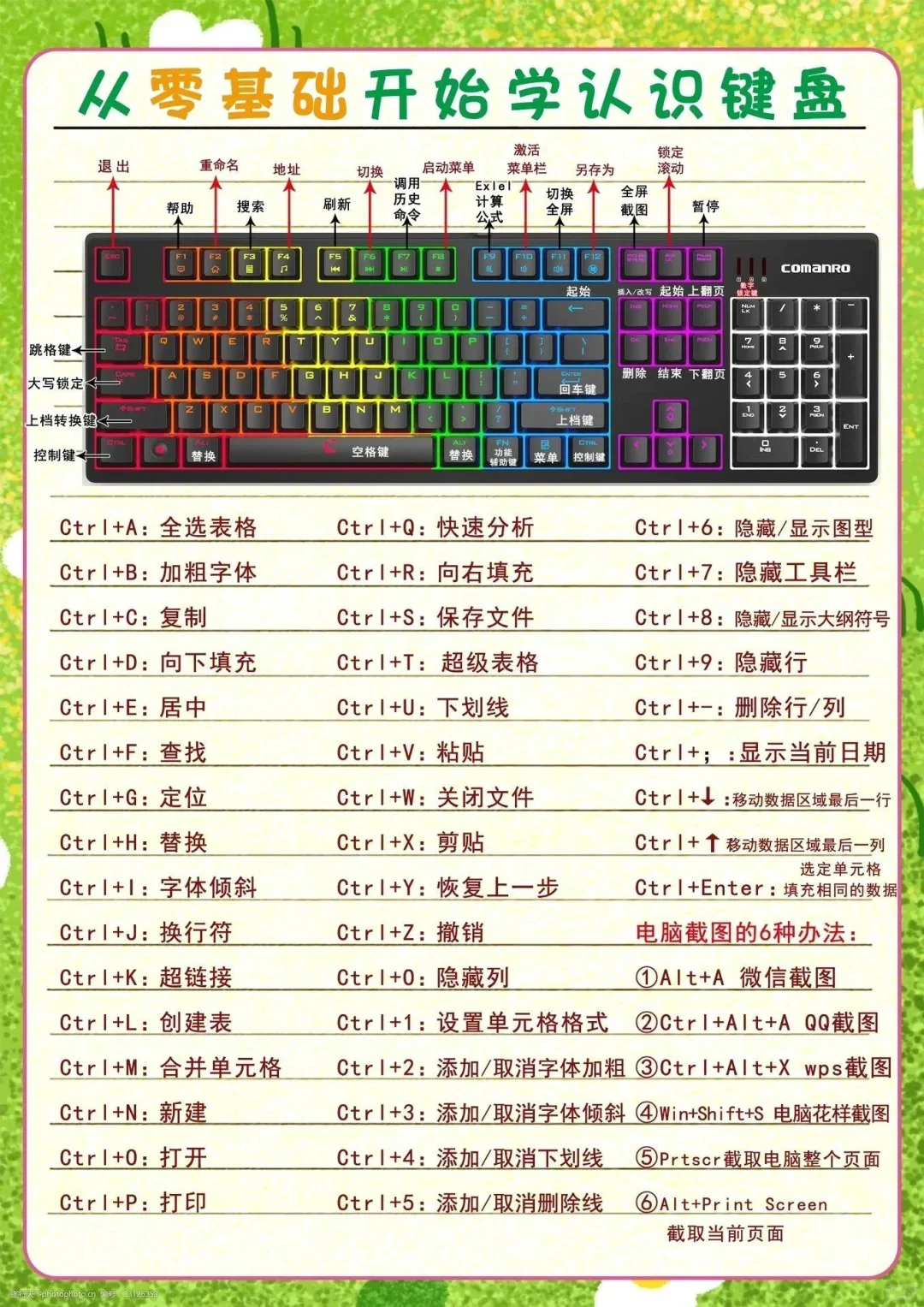 超全键盘功能键攻略！小白秒变打字高手