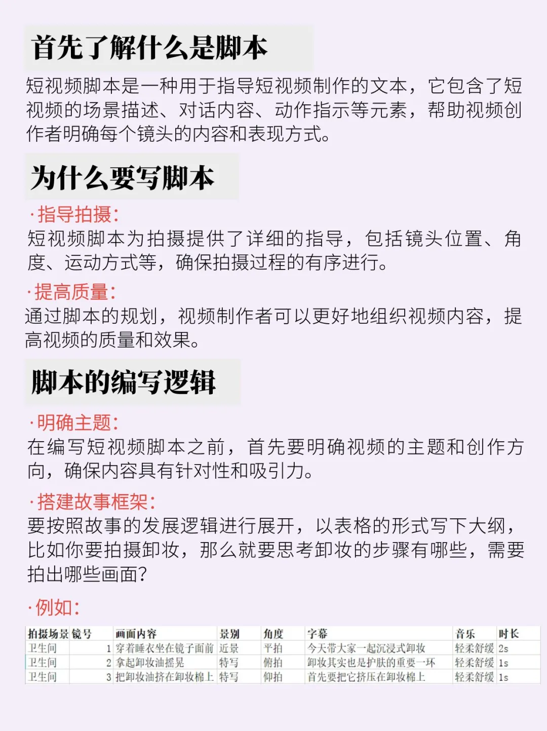 ✍️四张图告诉你短视频脚本怎么写