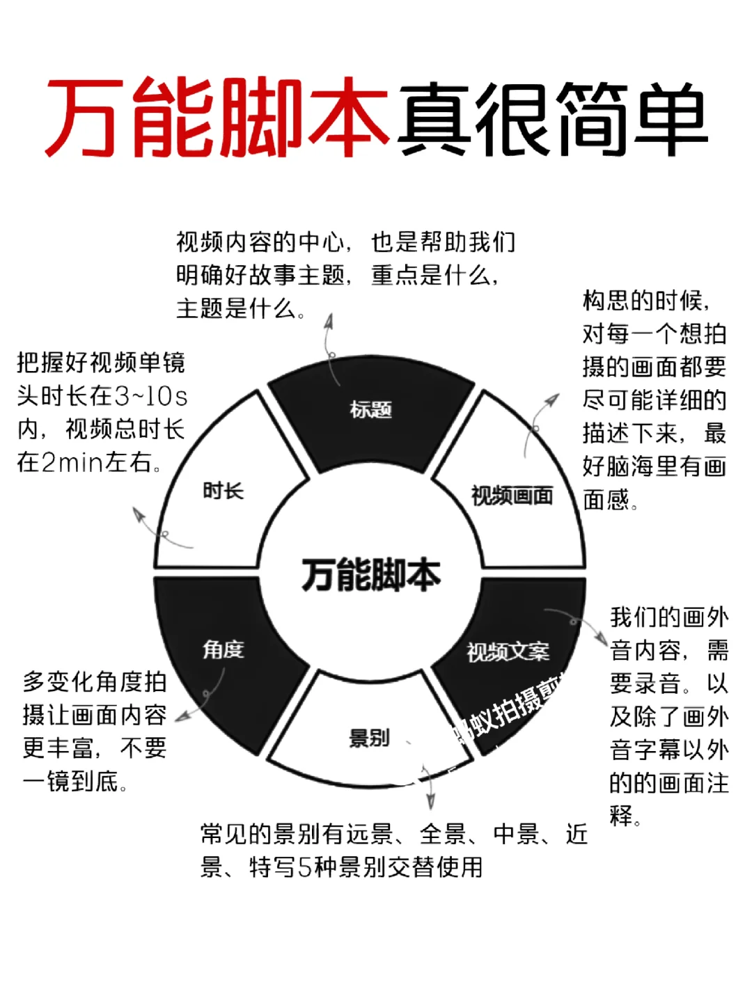 我看看是谁还不会写脚本❓万能脚本公式来了