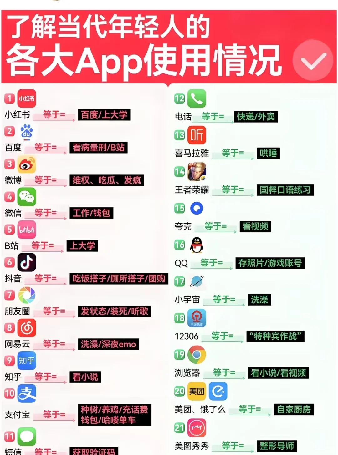 读懂当代年轻人的各大App使用情况