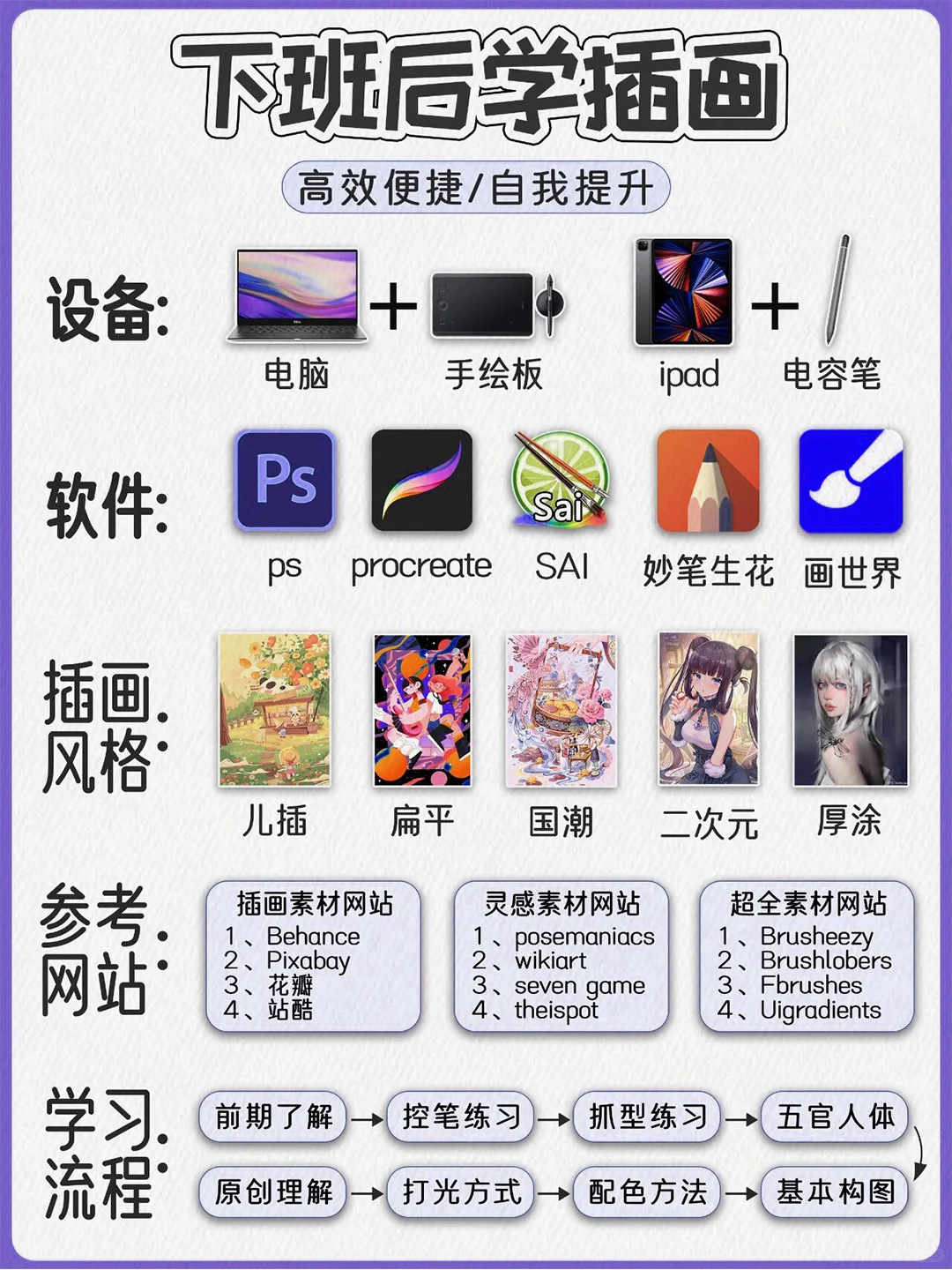 宝子们👋!想学插画却被工具选择逼疯?