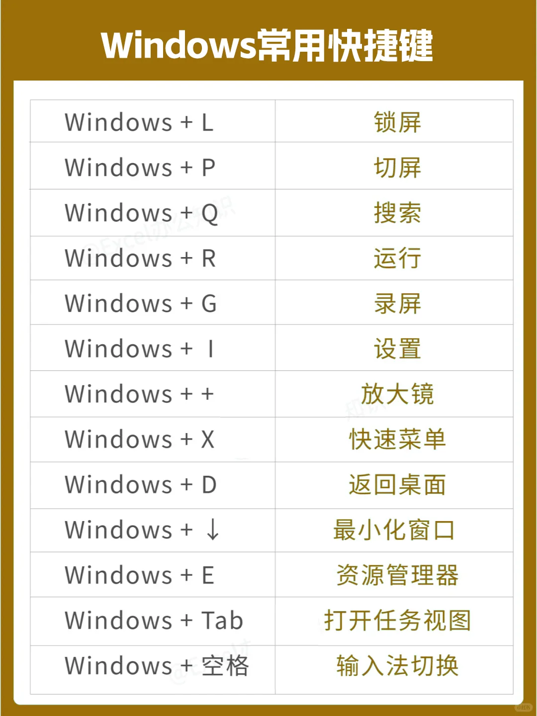 电脑键盘功能大全+Excel快捷键大全