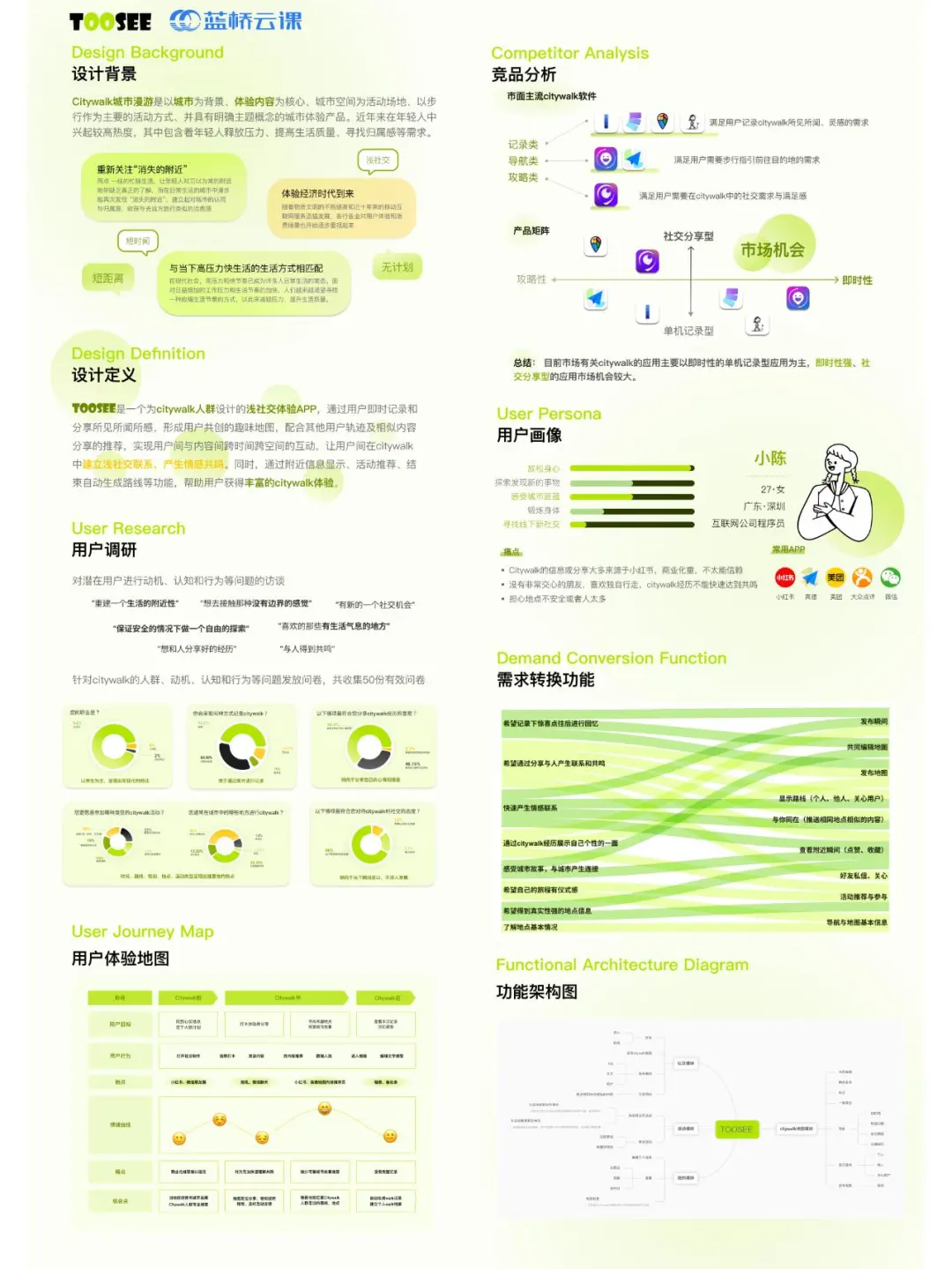 绿色小清新社交App拿下设计竞赛国一