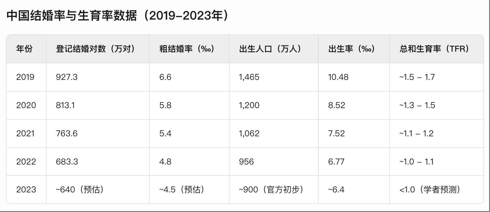 为什么要做“死了么APP”？