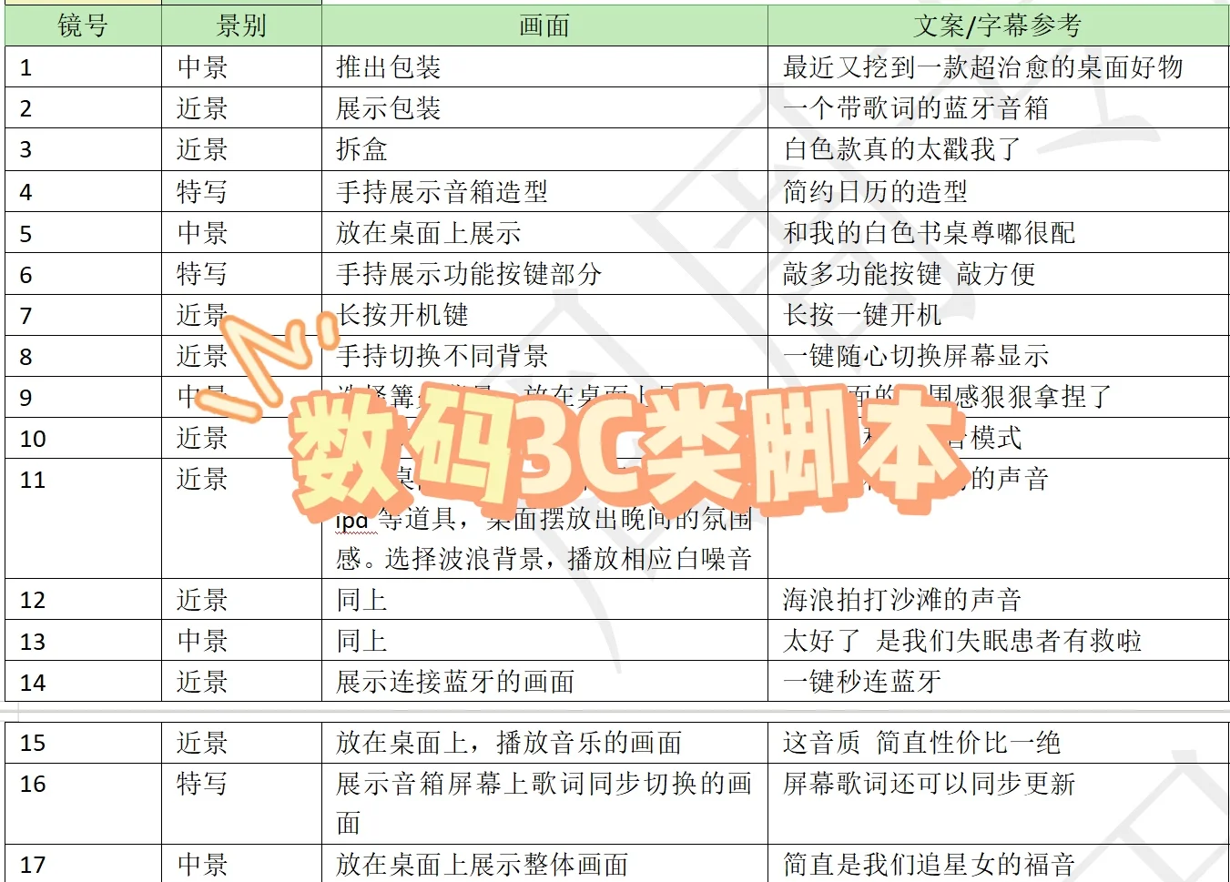 脚本分享｜数码3C类口播脚本