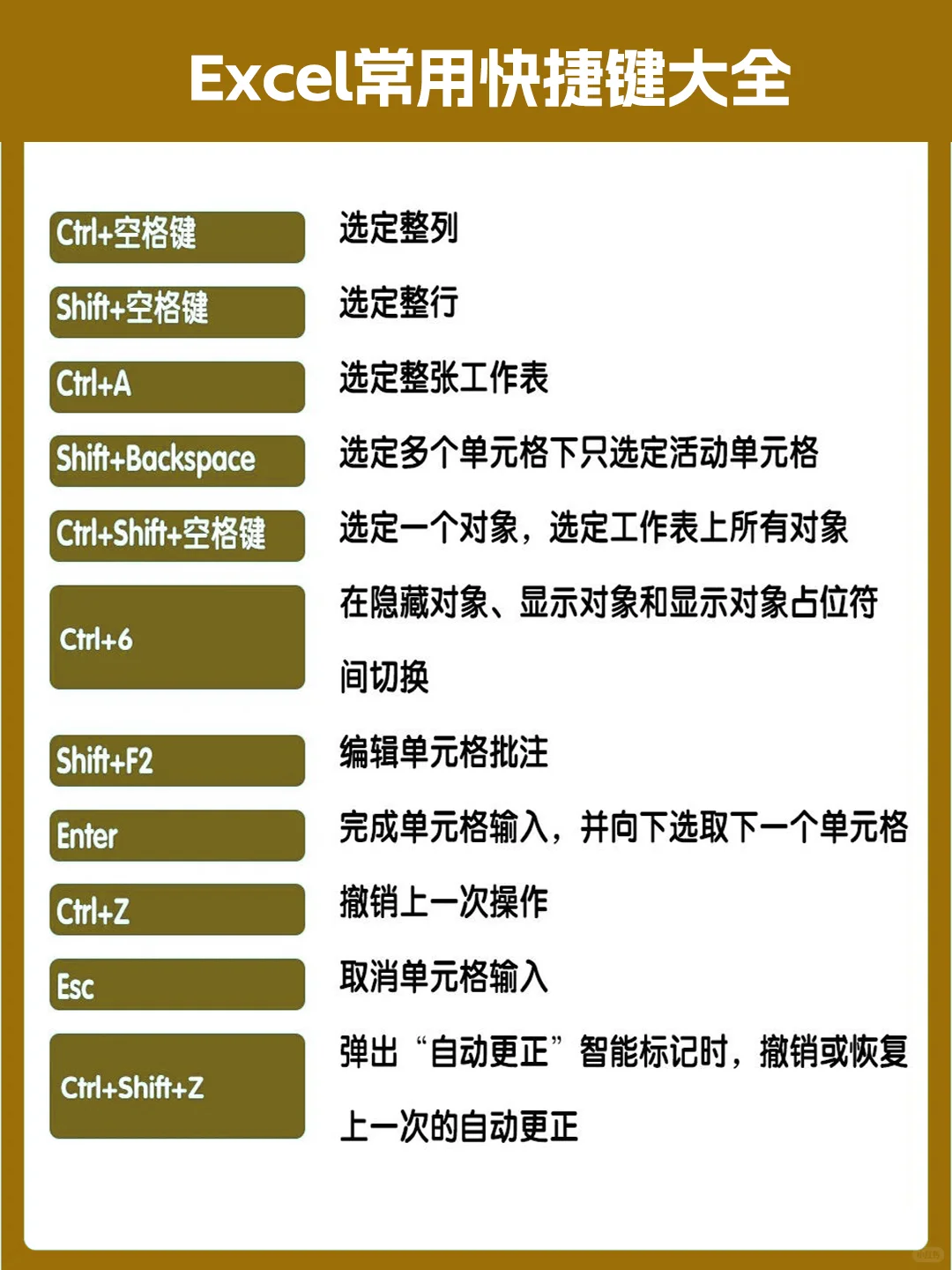 电脑键盘功能大全+Excel快捷键大全