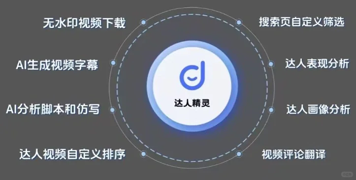 这个是我用过最好的TikTok插件‼️