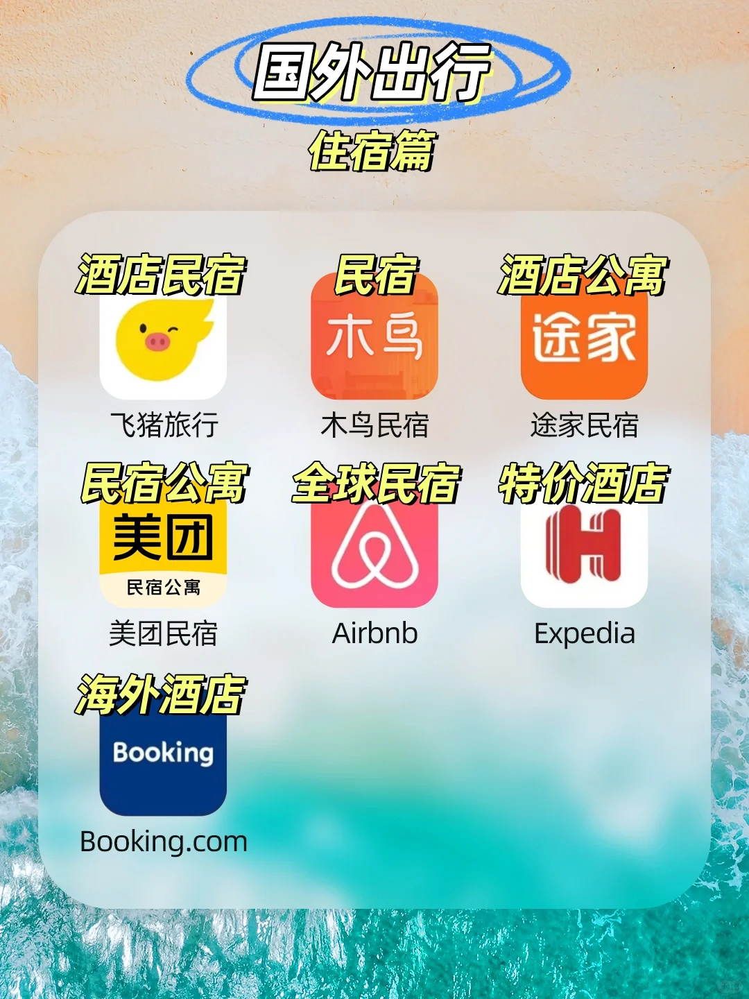 旅游必备丨88个出门旅行APP实用合集✓