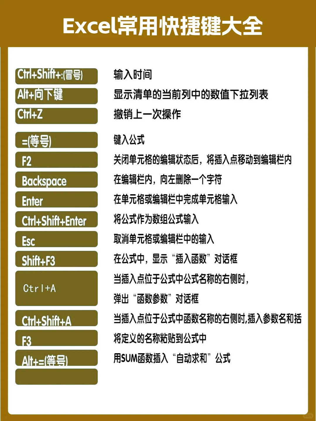 电脑键盘功能大全+Excel快捷键大全