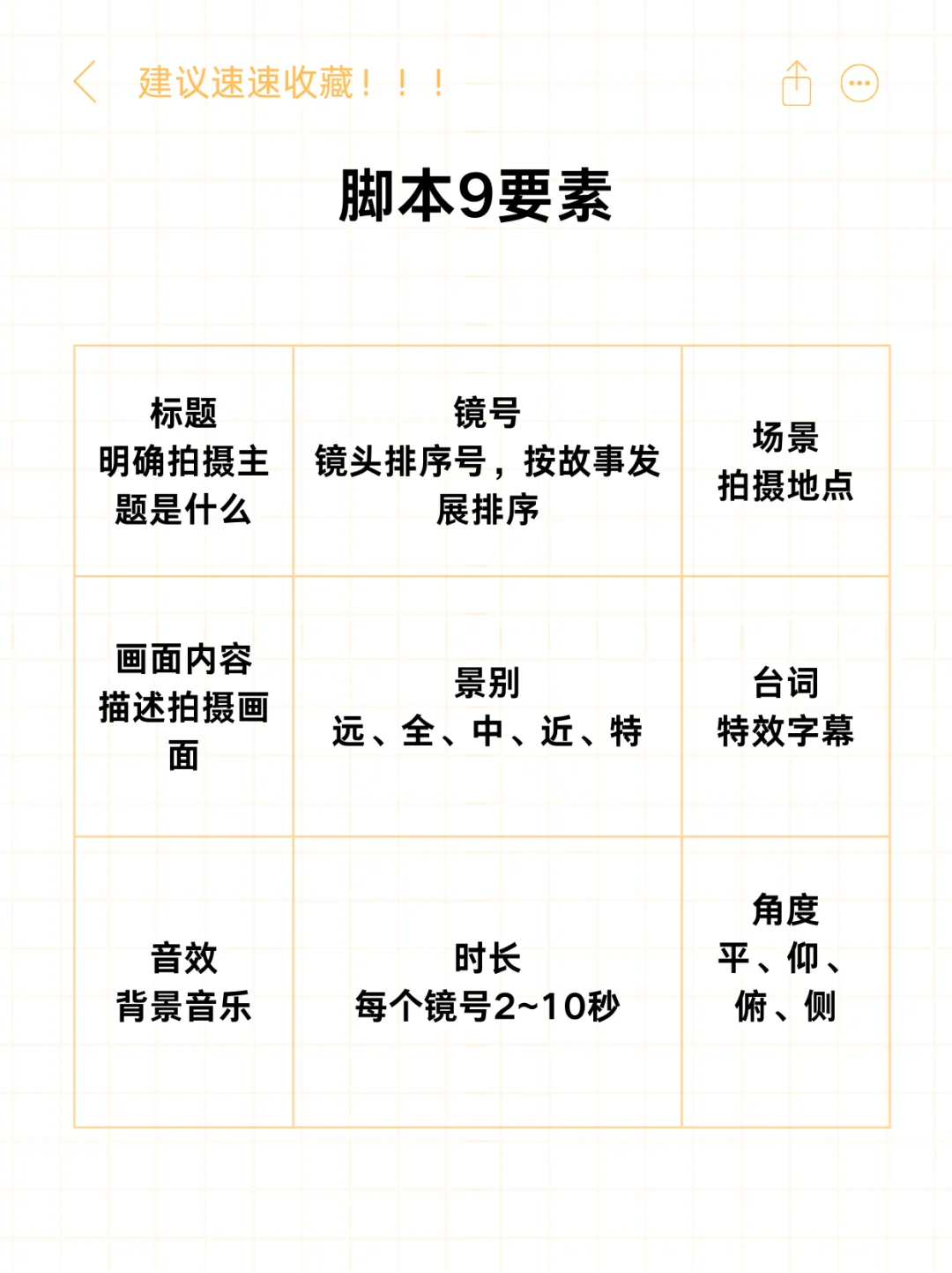短视频脚本怎么写,看完这篇你就会了!