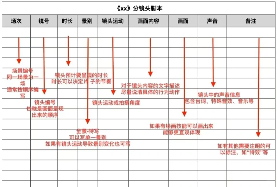 期末作业公益短片《同年不童年》分镜头脚本