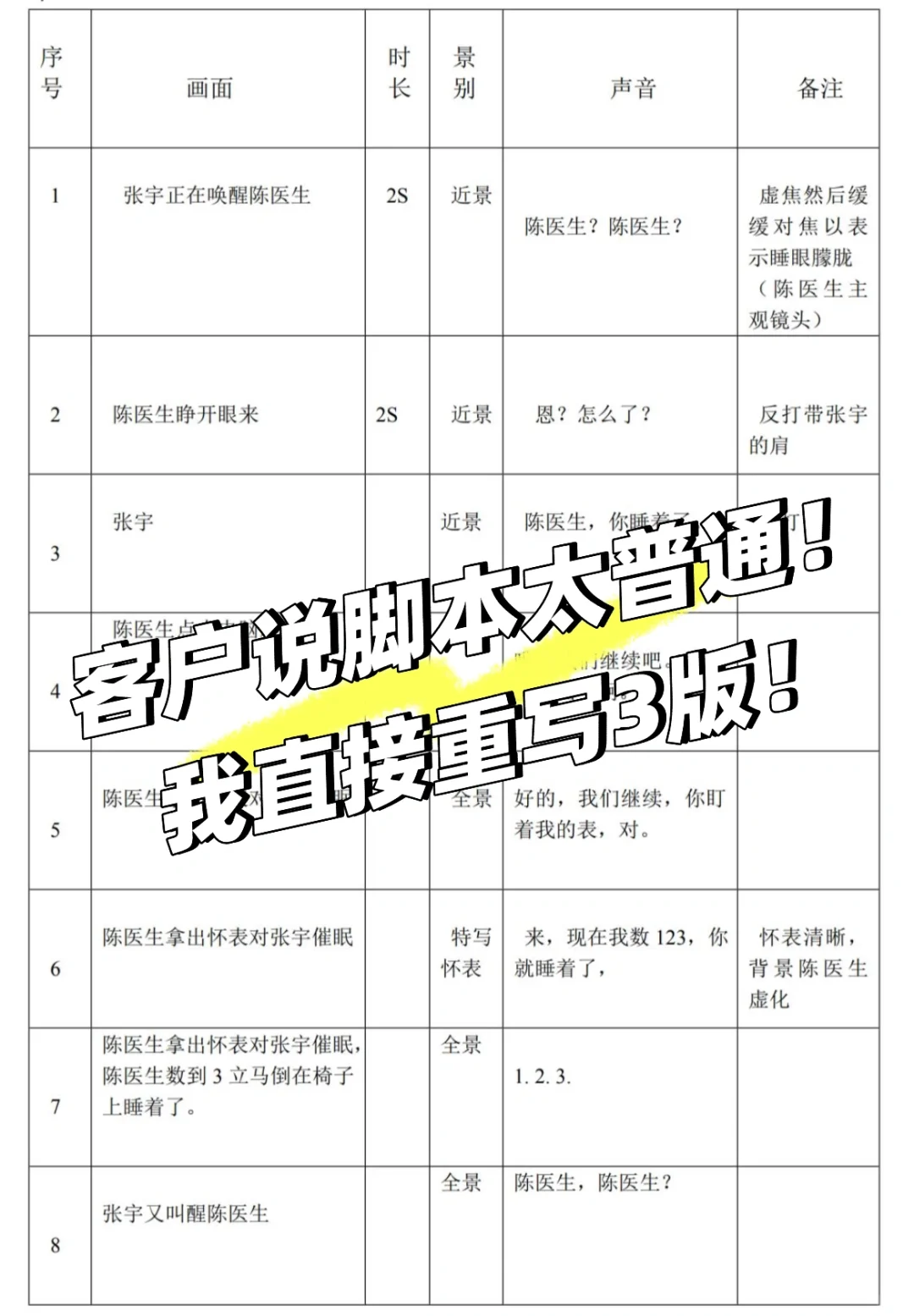 代写剧本脚本影评