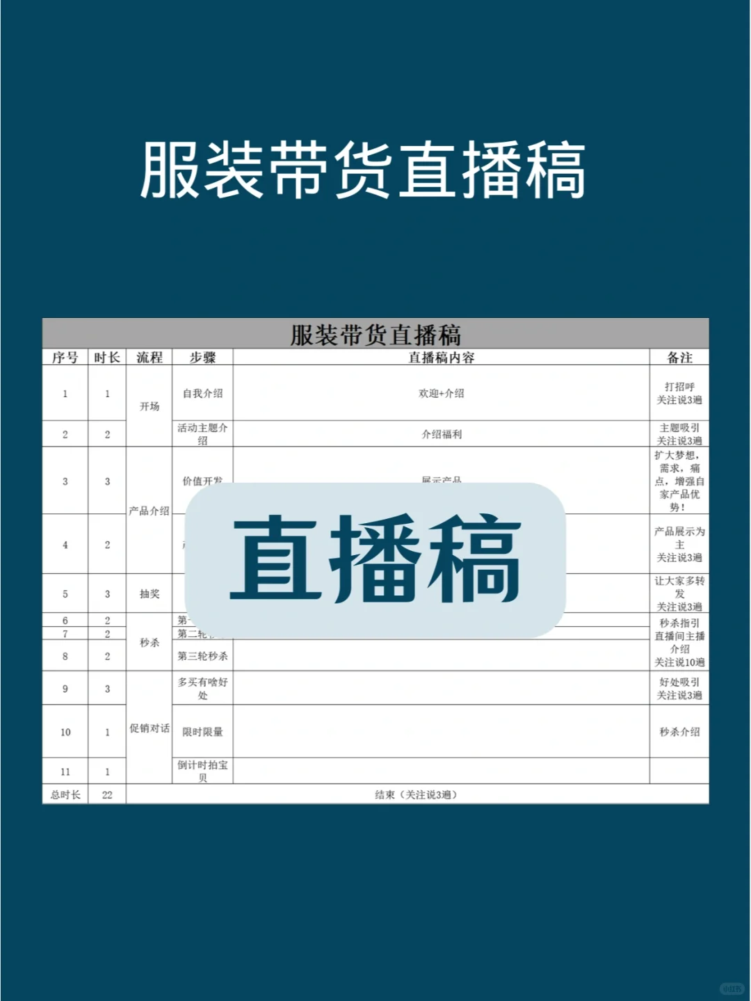 直播带货脚本模板，单人双人模板，服饰篇！