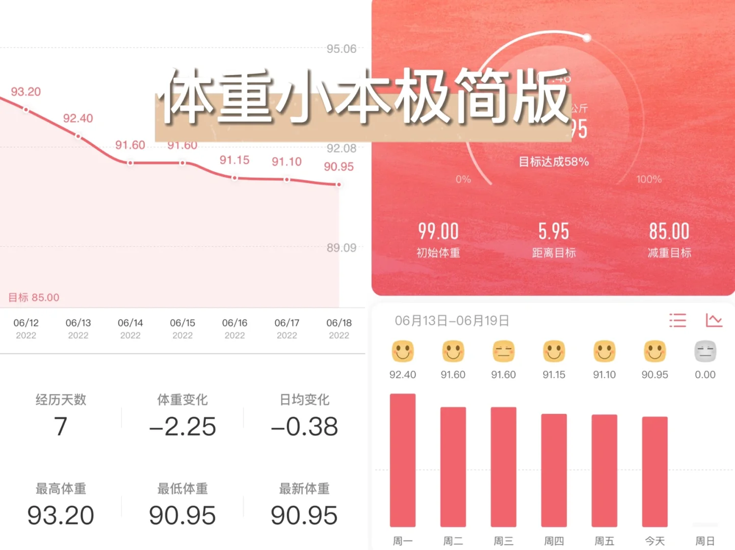 小鸟胃常用app推荐