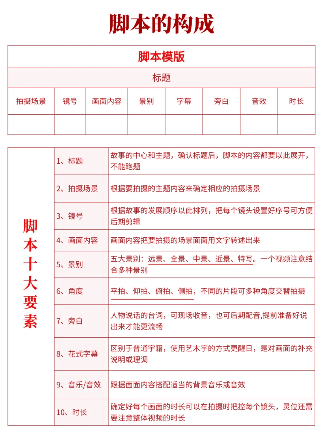 揭秘分镜头脚本万能公式，提升影视创作效率