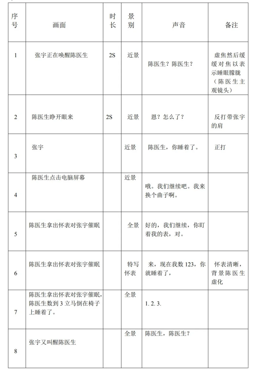 代写剧本脚本影评