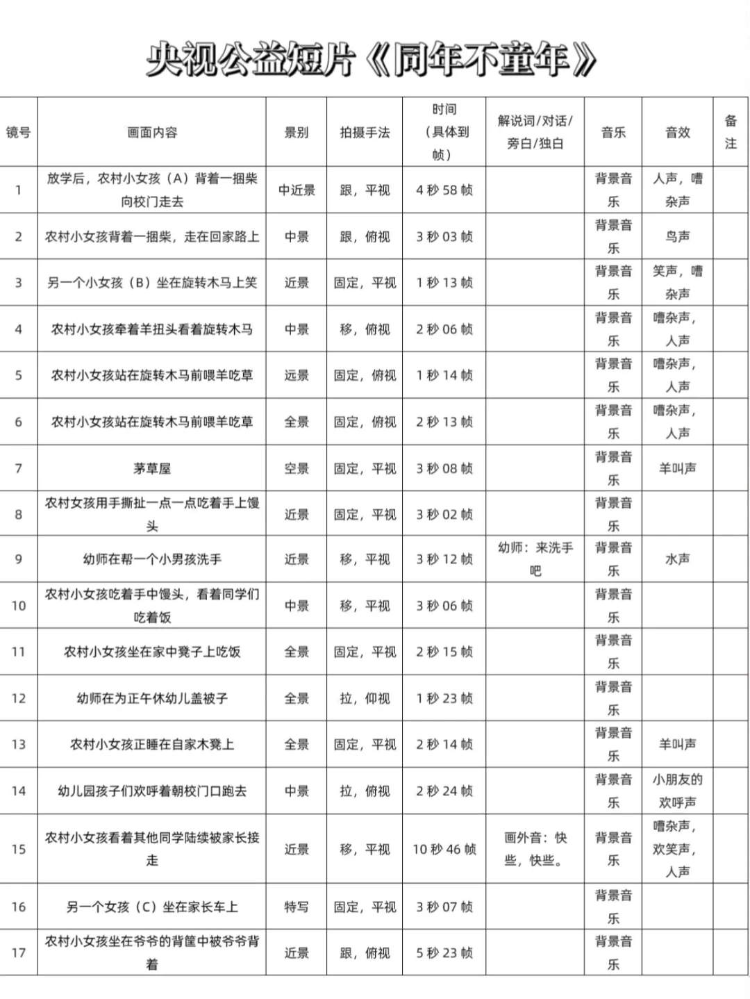 期末作业公益短片《同年不童年》分镜头脚本