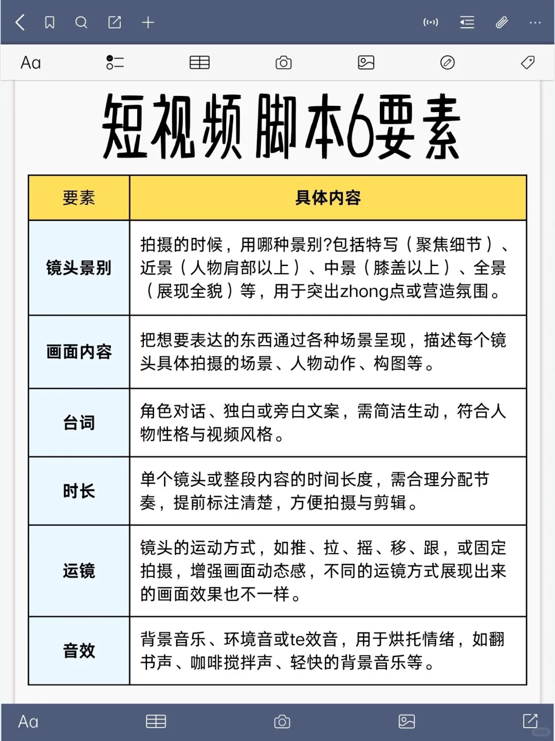 想做短视频却不知道脚本怎么写？