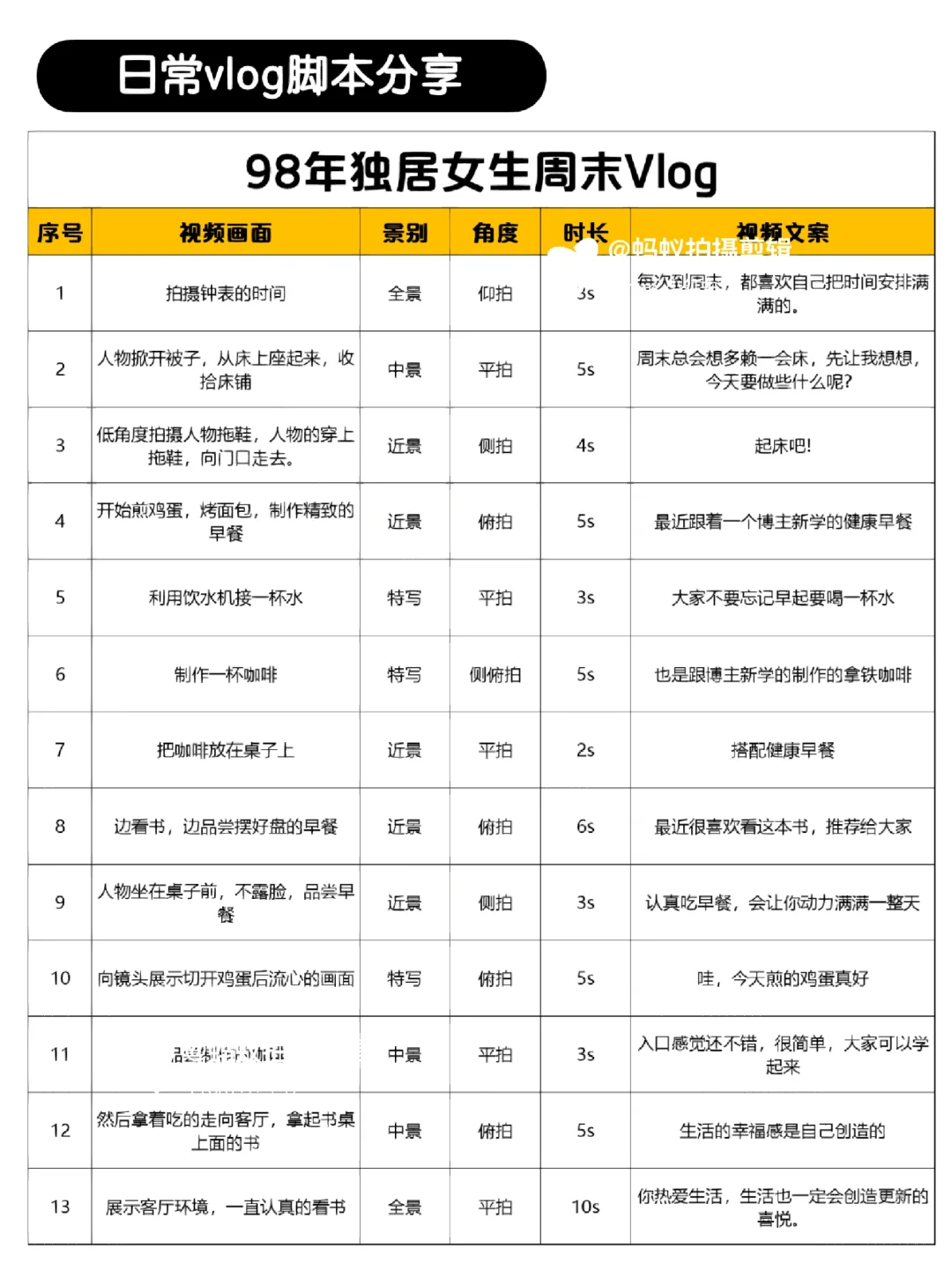 我看看是谁还不会写脚本❓万能脚本公式来了