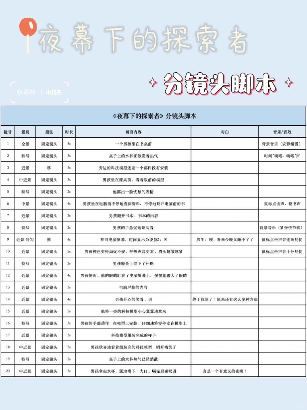 剧情片｜短视频｜广告片｜分镜头脚本