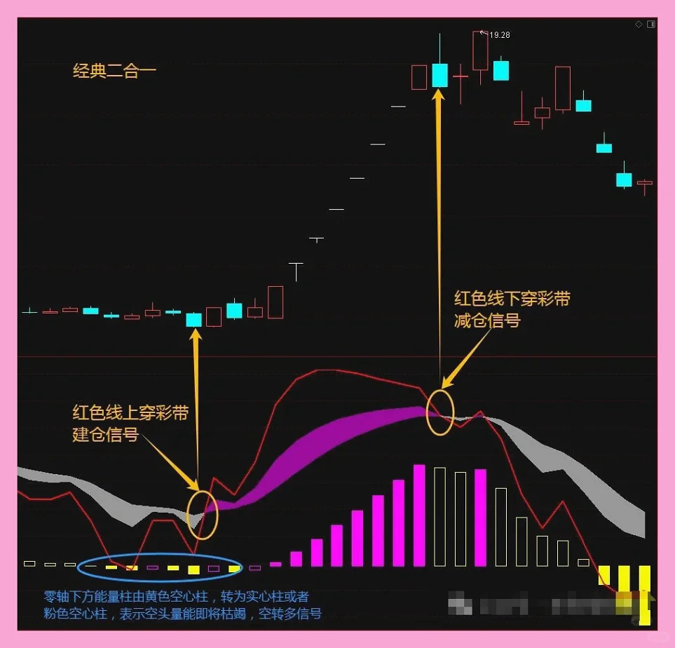 万次反复验证“MACD+KDJ”,抄底逃顶两不误