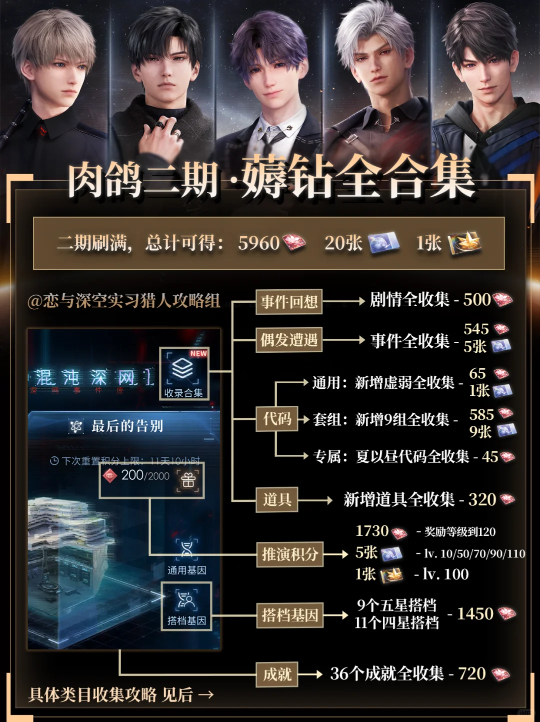 少走弯路‼️混沌深网二期全收集攻略合集