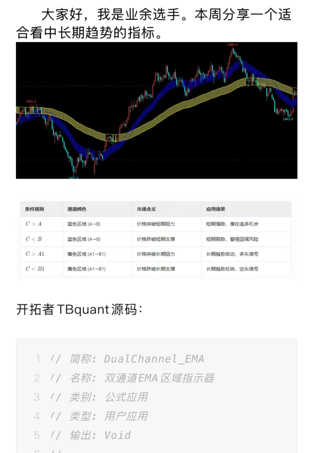 翻译一个指标源码：主图