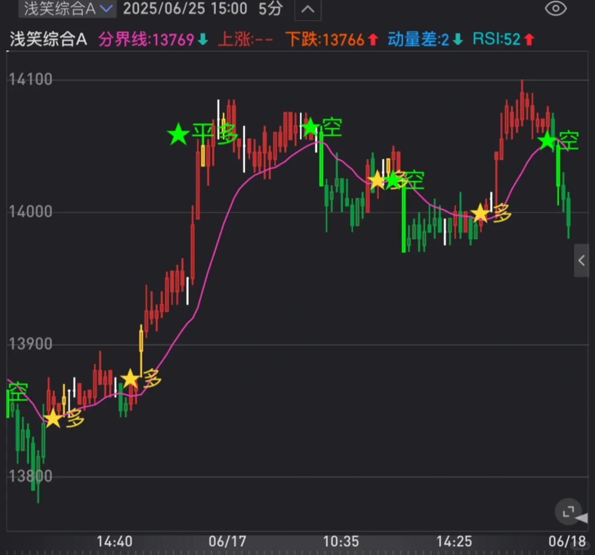 浅笑综合A源码——主图