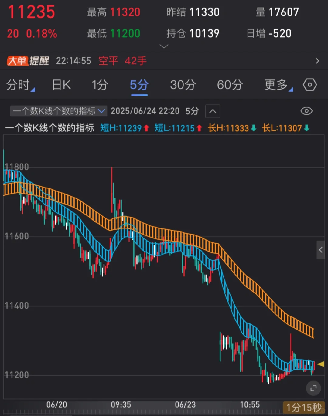 翻译一个指标源码：主图