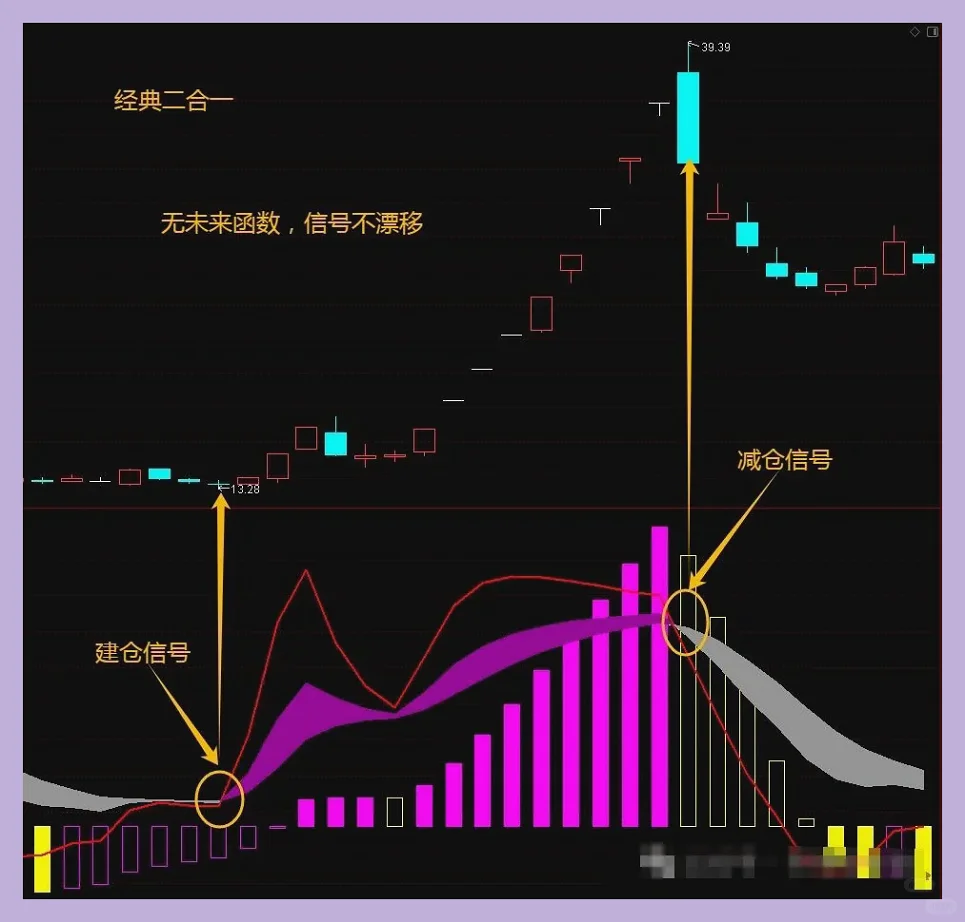 万次反复验证“MACD+KDJ”,抄底逃顶两不误
