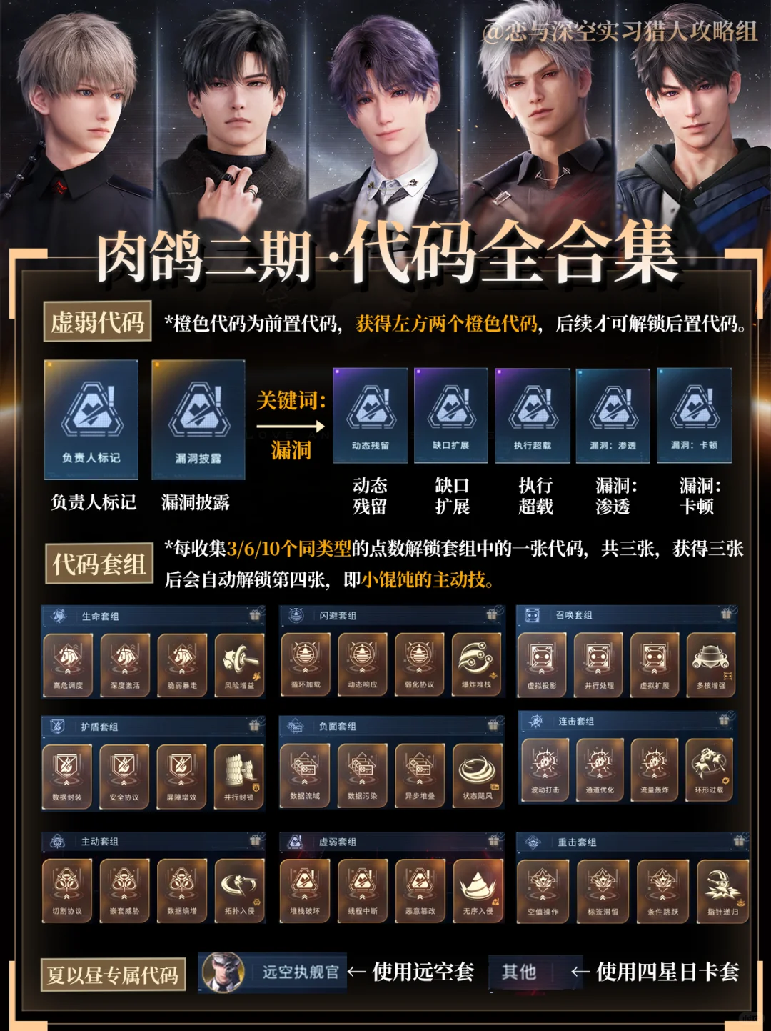 少走弯路‼️混沌深网二期全收集攻略合集