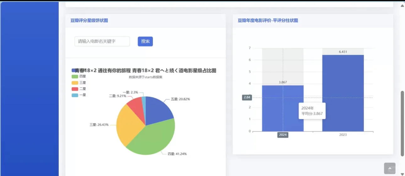 电影数据可视化分析系统（数据集+源码）