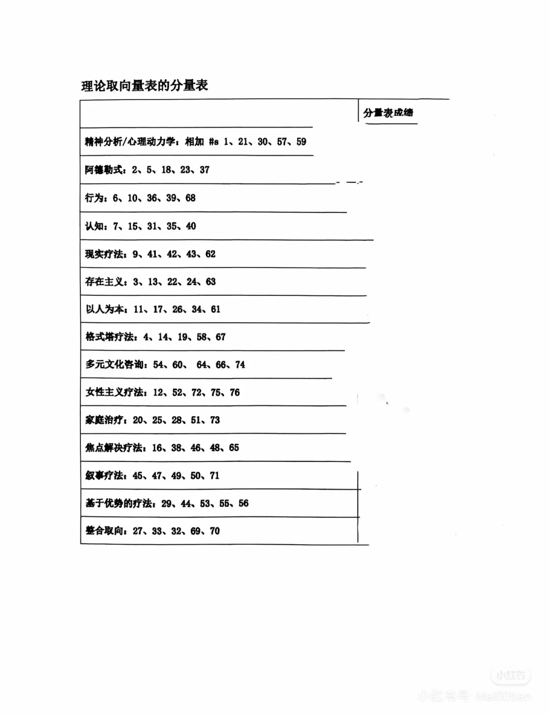 你到底适合哪个流派？