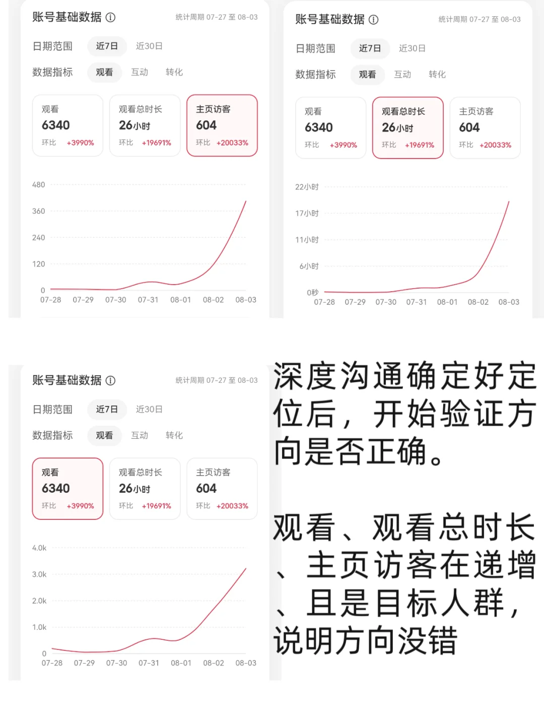 今天深度分析一个付费咨询账号