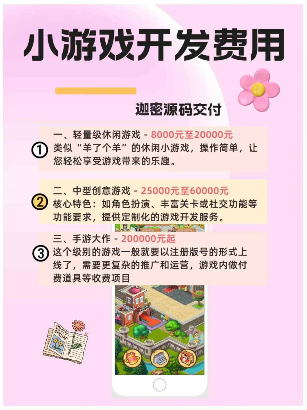 小程序APP游戏开发需要多少钱？分三个等级