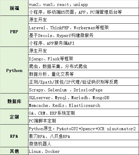 软件开发，爬虫，脚本定制