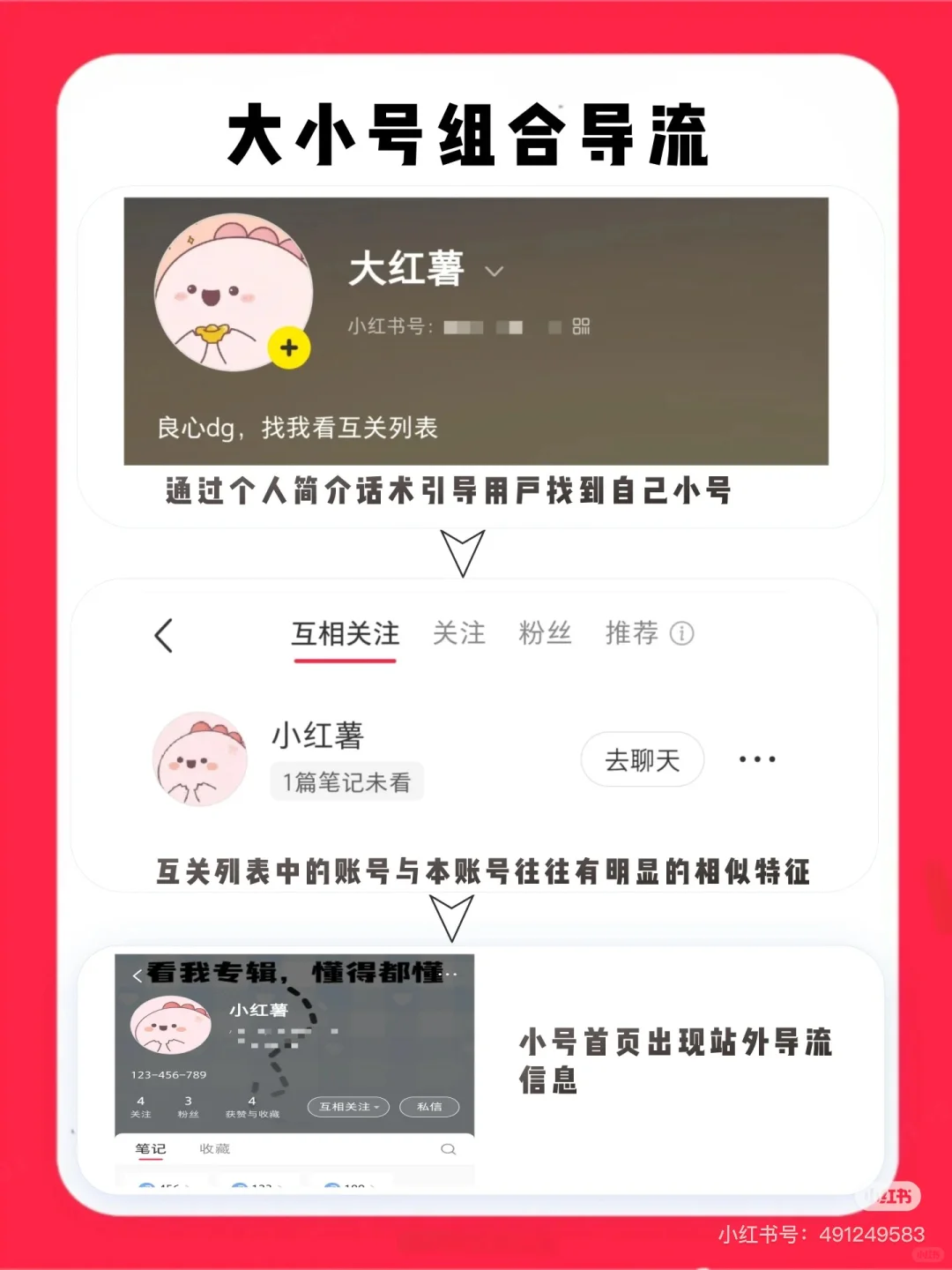 小红书关于交易导流行为的治理公告