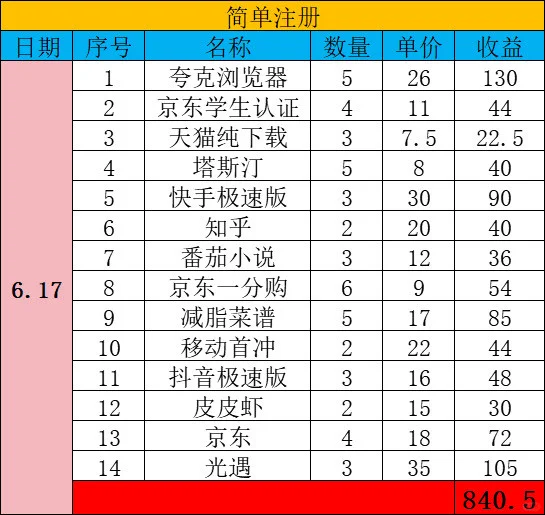 app拉新渠道来了