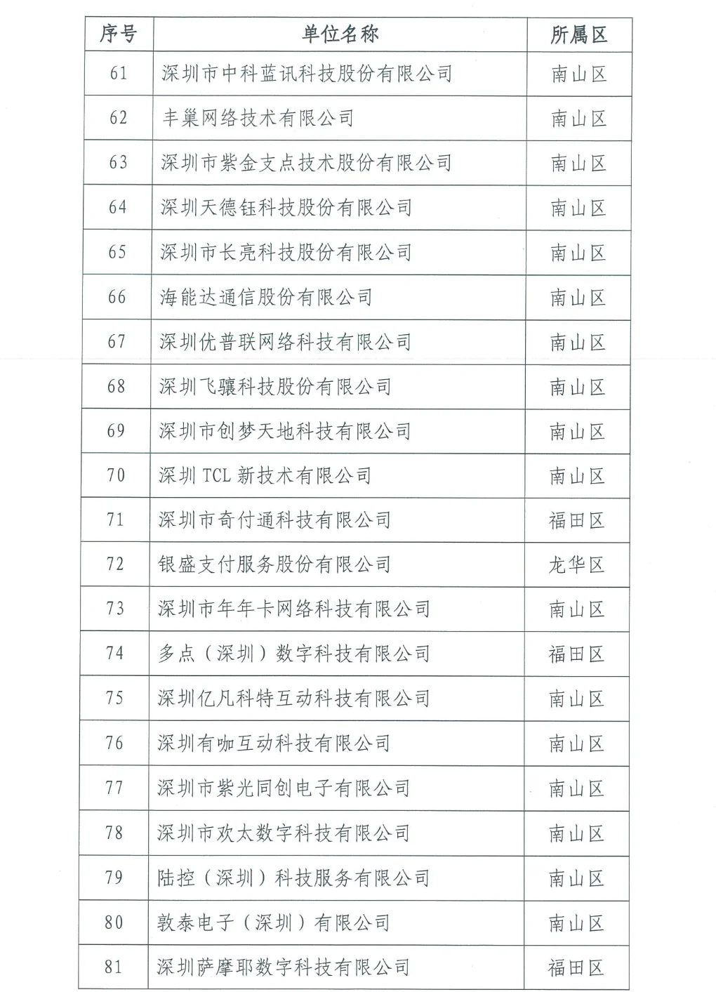 2024年深圳市软件业务收入前百家名单！