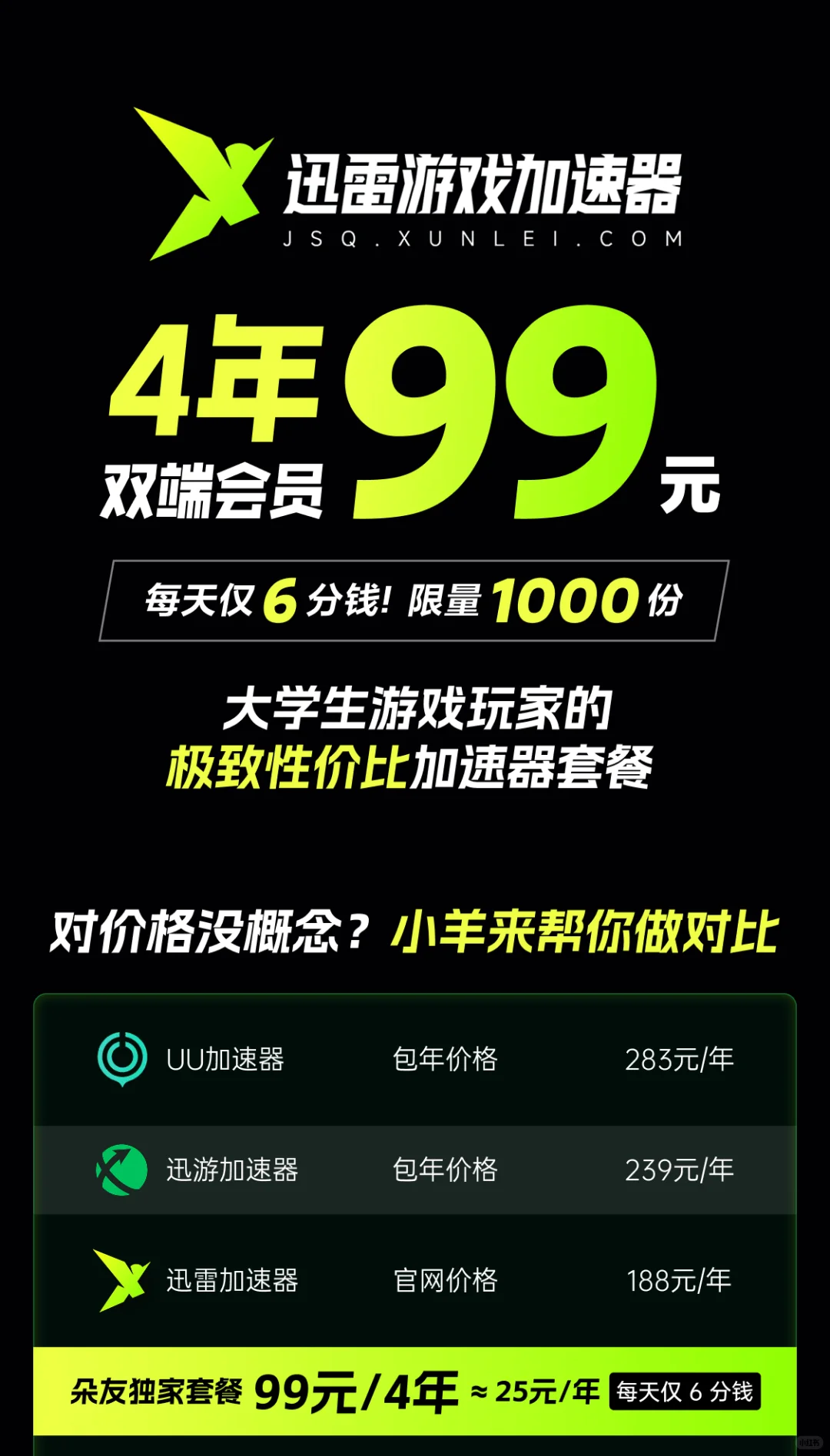 游戏加速器大学生补贴价有人要么