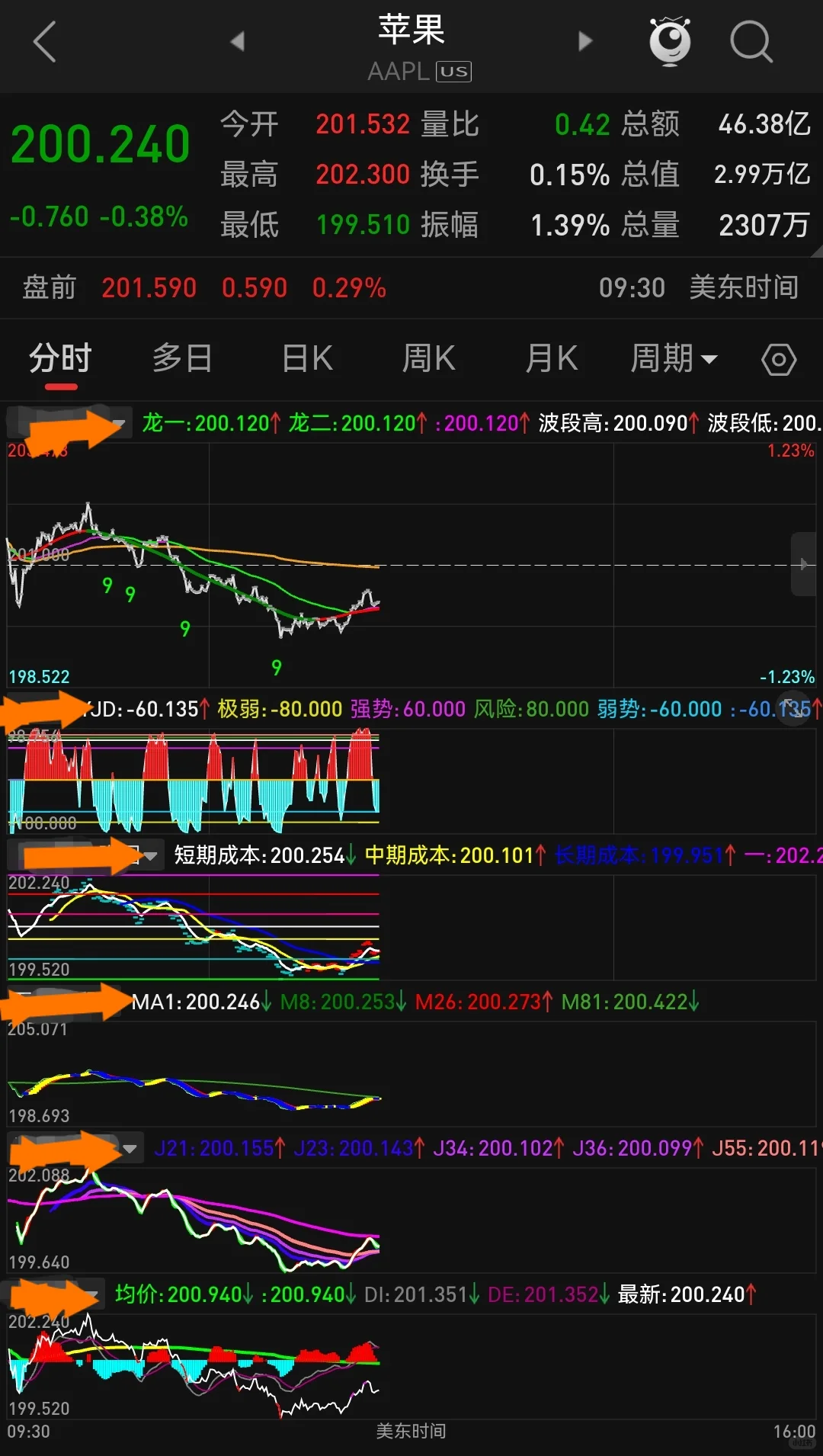 DeepSeek指标，指标源码