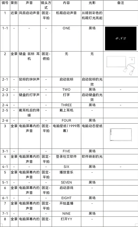 Ai 视频，有脚本，有参考 2 分钟