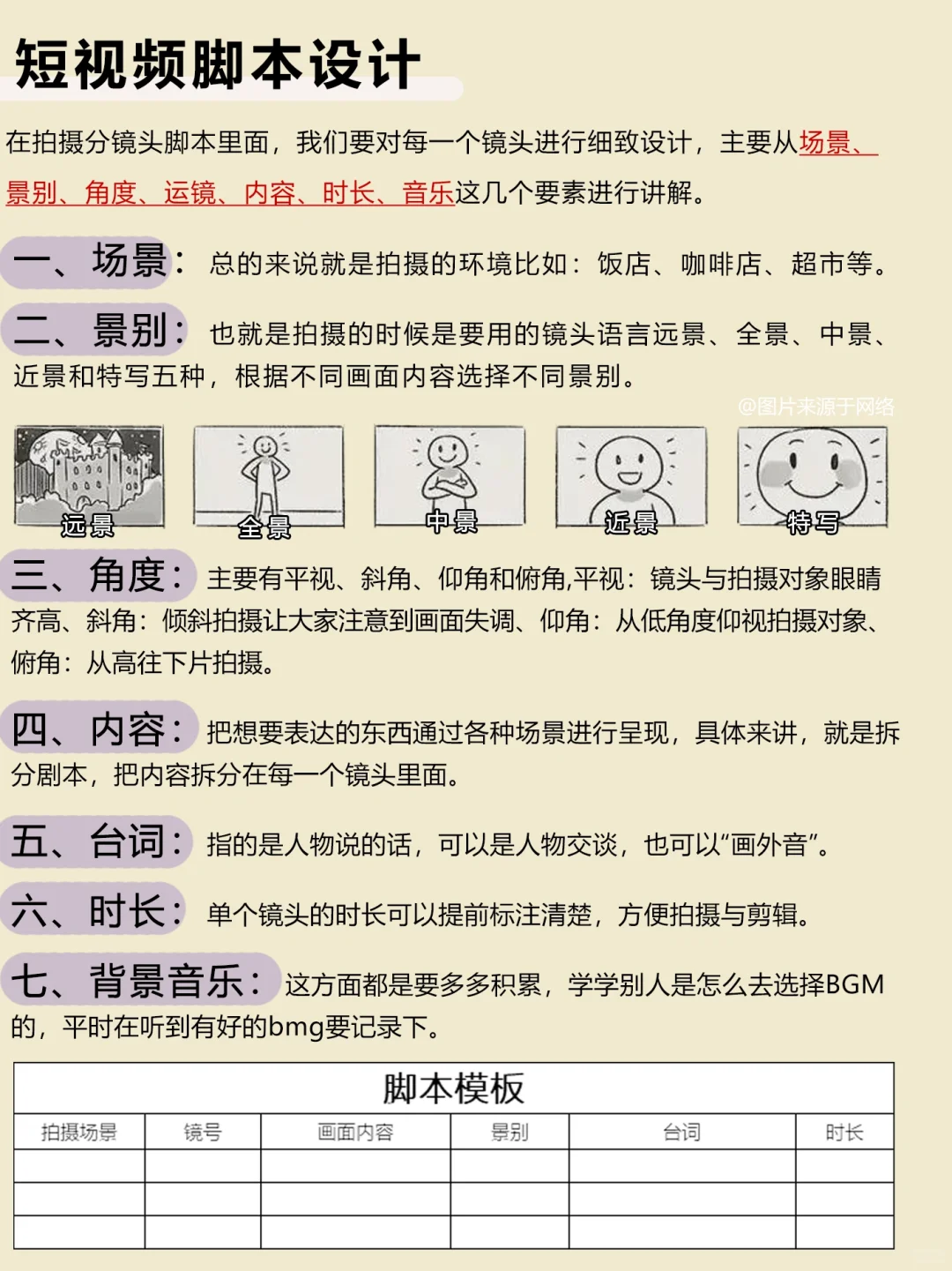 vlog脚本真的不难写啊✍🏻家人们！！